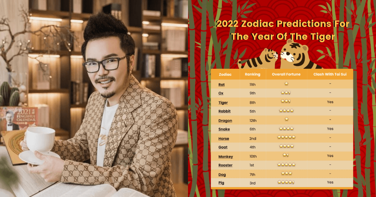 Prédictions du zodiaque 2022 pour l’année du tigre, selon le maître du Feng Shui Louis Loh